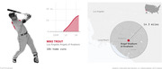 FiveThirtyEight infographic about Mike Trout showing a career home run chart from 2008 to 2016 and a map of the 14.3-mile radius around Angel Stadium of Anaheim.