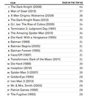 Ranked table of action films by number of tags in the top 50, with The Dark Knight (2008) leading at 44 tags.