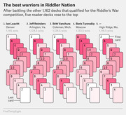 Infographic showing the top 5 winning card decks from FiveThirtyEight's Riddler's War competition, displaying each deck's card order and win totals for five readers.