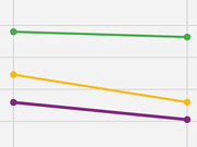 Partial slope chart showing three colored lines (green, yellow, purple) all trending downward from left to right, with no visible labels or axis text.