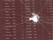 A data table showing statistics by sex and year overlaid with a shattered glass bullet hole effect as an editorial illustration.