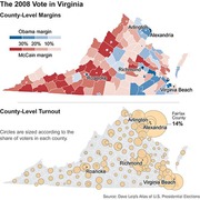 Two maps of Virginia showing the 2008 presidential vote: county-level margins by color (Obama blue vs McCain red) and county-level voter turnout shown by proportional circles.