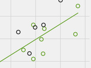 Scatter plot with green and dark circular data points and a green trend line showing a positive correlation between two variables.