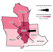 Map showing gun exports per 100k people flowing into Illinois from surrounding states, with color indicating each state's gun law strictness from less to more.