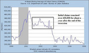 Line chart showing 4-week moving average of initial unemployment claims from 1990 to 1995, with shaded recession periods and annotation about claims remaining over 420,000 for about a year after the recession ended.