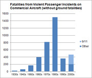 Bar chart showing fatalities from violent passenger incidents on commercial aircraft by decade from 1930s to 2000s, with 9/11 and other incidents distinguished.