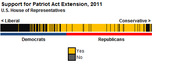 Strip chart showing U.S. House of Representatives votes on the Patriot Act Extension in 2011, arranged from liberal to conservative with yes/no votes colored yellow and gray.