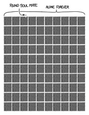 Hand-drawn icon array of thousands of dots showing the tiny fraction of people who find a soul mate versus the vast majority who are alone forever.