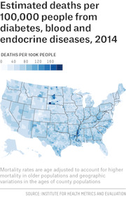 Choropleth map of the US showing estimated deaths per 100,000 people from diabetes, blood and endocrine diseases by county in 2014, with darker blue indicating higher mortality.