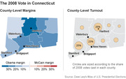 Two maps of Connecticut showing 2008 presidential vote: county-level margins for Obama vs McCain and county-level voter turnout by county.