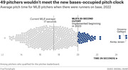 Beeswarm dot plot showing average pitch time for MLB pitchers with runners on base in 2022, highlighting 49 pitchers exceeding the new 20-second pitch clock cutoff.