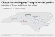Map of North Carolina showing locations of Trump (red) and Clinton (blue) campaign field offices, with Clinton offices far outnumbering Trump offices across the state.