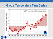 Line chart showing global temperature departure from 20th century average in degrees Fahrenheit from 1880 to 2015, with 2015 noted as 1.62°F warmer than average.