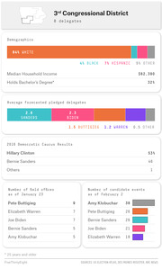 FiveThirtyEight infographic showing demographics, delegate forecasts, 2016 caucus results, field offices, and candidate events for Iowa's 3rd Congressional District.