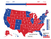 US electoral college map showing Clinton with 271 electoral votes and Trump with 267, with states colored blue for Clinton and red for Trump.