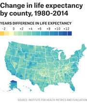 Choropleth map of the United States showing change in life expectancy by county from 1980 to 2014, with a color scale ranging from yellow (negative change) to dark blue (plus 12 years).
