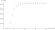 Scatter plot showing number of paths versus maximum jump length, with values rising steeply then leveling off around 530000 after a jump length of about 8.