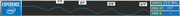 Intel Experience telemetry display showing a speed and height profile line chart with distance markers at 7'7", 12'1", 12'6", and 14'11".