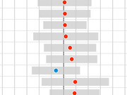 Dot plot with horizontal gray bars and red or blue dots aligned along a vertical dashed line, showing comparative data points across multiple rows.