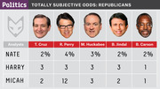 FiveThirtyEight infographic showing totally subjective odds for Republican presidential candidates from analysts Nate, Harry, and Micah, with candidate face photos.