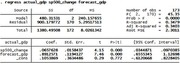 Stata regression output table showing OLS results for actual_gdp regressed on sp500_change and forecast_gdp with 173 observations.