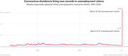 Line chart showing weekly seasonally adjusted initial unemployment insurance claims from 1967 to 2020, with a dramatic spike in March 2020 due to coronavirus shutdowns.