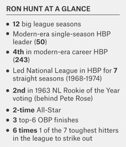 Bullet-point infographic summarizing Ron Hunt's baseball career stats including HBP records, All-Star appearances, and OBP finishes.