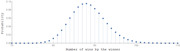 Lollipop chart showing probability distribution of the number of wins by the winner, ranging from 70 to 110 wins, peaking around 87-88 wins.