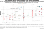 Scatter plot comparing House and Senate members' Biden score versus bare-bones pro-democracy percentage in the 117th Congress, with Democrats in blue and Republicans in red.
