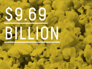 Yellow-tinted popcorn photo overlaid with large white text displaying $9.69 billion, likely representing US box office revenue.