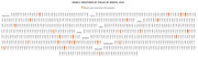 Icon-based infographic showing deadly police shootings by month in 2015, with orange figures highlighting the 24 Black and unarmed victims among all victims shown in gray.