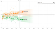 Line chart showing presidential approval and disapproval ratings over time from February through January, with disapproval at 54.9% and approval at 39.1% at day 124.