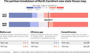 Infographic comparing the partisan breakdown of North Carolina's old and new state House maps, showing district lean bars and metrics for median seat, efficiency gap, and competitiveness.