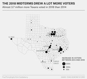 Bubble map of Texas counties showing increase in voters between 2014 and 2018 midterms, with largest bubbles near Dallas, Houston, Austin, and San Antonio.