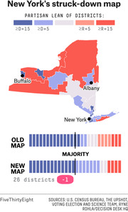 Map of New York State's struck-down congressional district map showing partisan lean by district, with bar charts comparing old and new maps and a net change of -1 Democratic seat.