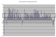 Bar chart showing percent change from preceding quarter in PCEs over several decades, with values ranging roughly from -10 to 10.