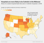 Choropleth map of the US showing share of hospital beds in Catholic hospitals by state in 2016, with Midwest states darkest and Wisconsin annotated at 41%.