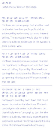 A three-row editorial table comparing pre-election, post-election, and FiveThirtyEight views on the proficiency of the Clinton campaign.