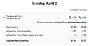 MLB game prediction for Yankees at Rays on April 2, showing win probabilities and adjusted team ratings for Tanaka vs. Archer.