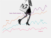 Editorial infographic combining a black-and-white photo of a walking businesswoman with four colored trend lines representing earnings or employment by race: Asian/Pacific Islander, White, Black, and Hispanic.