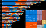 Two-part visualization showing percent of total Super Bowl ad spend by category from 1995 to 2014 as stacked bars, and a treemap of 2014 ad spend by brand.