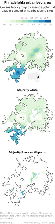Three choropleth maps of the Philadelphia urbanized area showing census block groups by average potential patient demand at nearby COVID testing sites, broken down by majority white and majority Black or Hispanic areas.