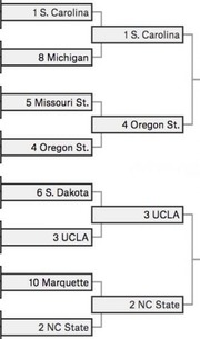 NCAA tournament bracket showing first and second round results with seeds and team names including S. Carolina, Michigan, Missouri St., Oregon St., UCLA, Marquette, and NC State