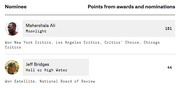 Table showing Oscar nominees with points from awards and nominations, listing Mahershala Ali with 101 points and Jeff Bridges with 44 points.
