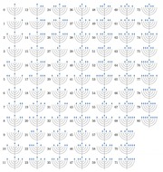 Grid of 81 menorah illustrations numbered 0 through 80, each showing a different number of lit candles represented by blue flames.