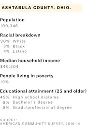 Demographic fact sheet for Ashtabula County, Ohio showing population, racial breakdown, median household income, poverty rate, and educational attainment.