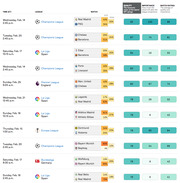 FiveThirtyEight soccer match ratings table showing upcoming games with win/draw probabilities, quality scores, importance, and match ratings for February 2018.