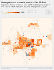 Choropleth map of Des Moines area showing population density by census tract and Republican and Democratic campaign stops from Nov. 2012 through Jan. 2016.