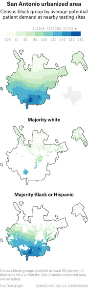 Three choropleth maps of San Antonio urbanized area showing census block group average potential patient demand at nearby COVID testing sites, split by majority white and majority Black or Hispanic areas.