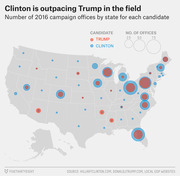 Bubble map of the US showing the number of 2016 campaign offices by state for Clinton (blue) and Trump (red), with Clinton outpacing Trump across most states.